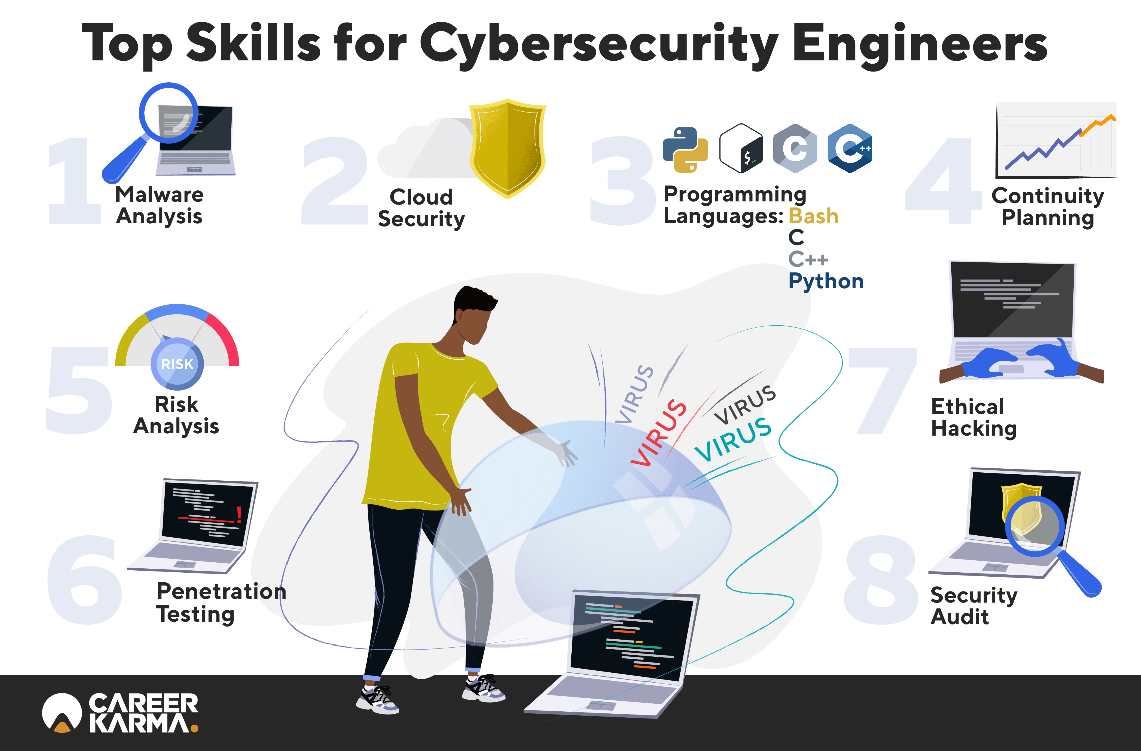 How To Become A Cyber Security Engineer In 21 Career
