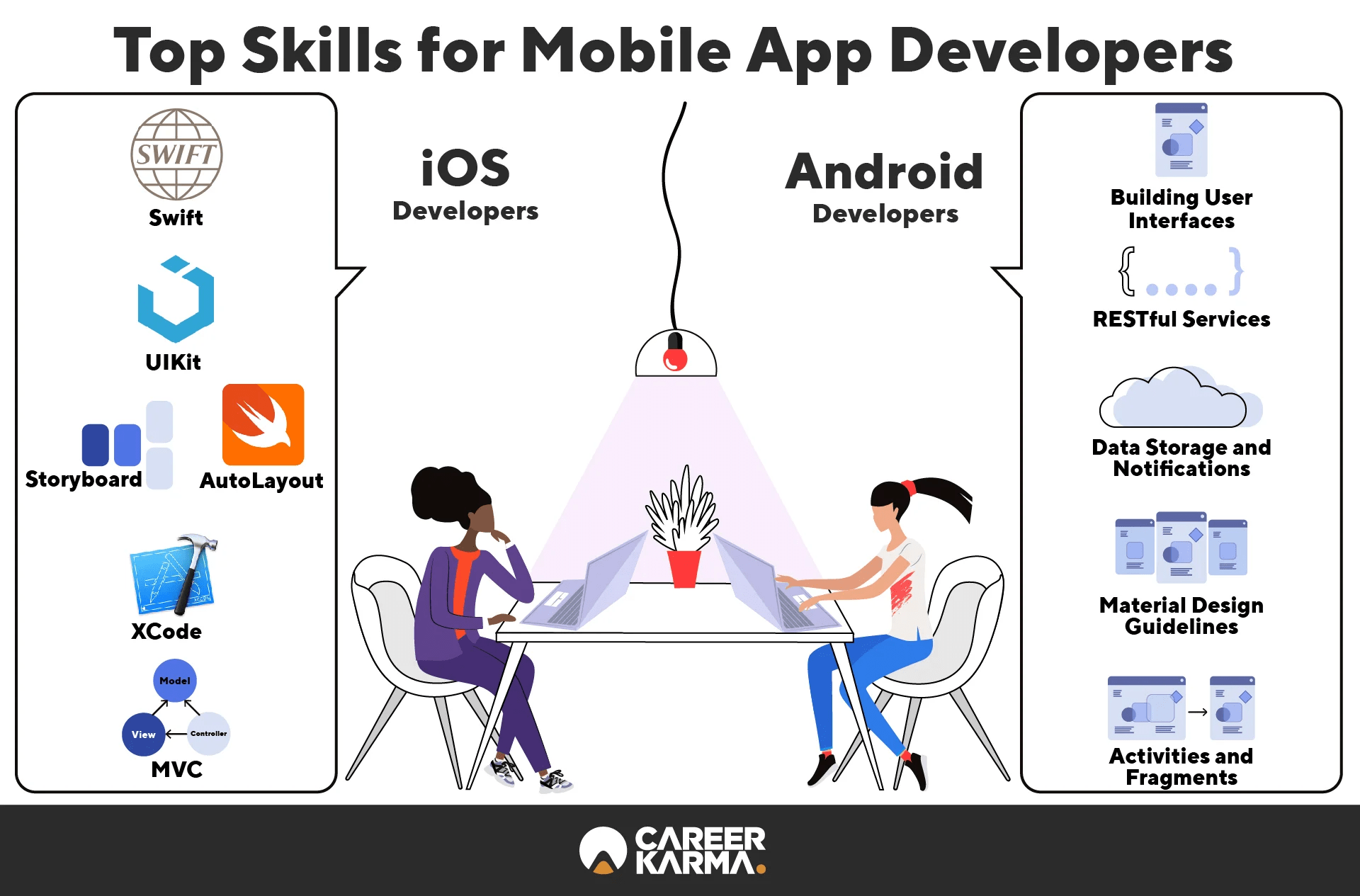 How to Become a Mobile App Developer in 2021 | Career