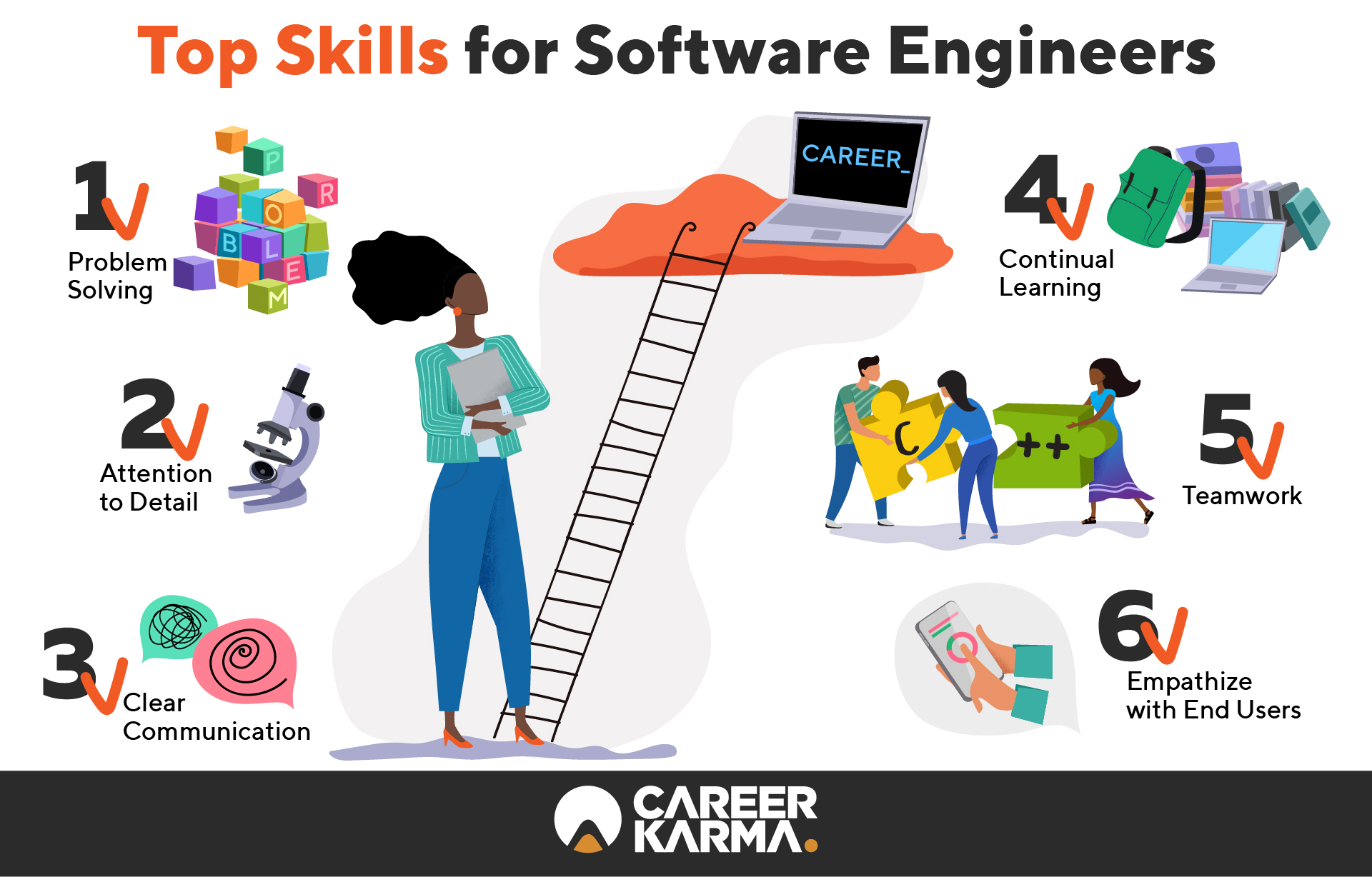 How to Become a Software Engineer in 2021 | Career