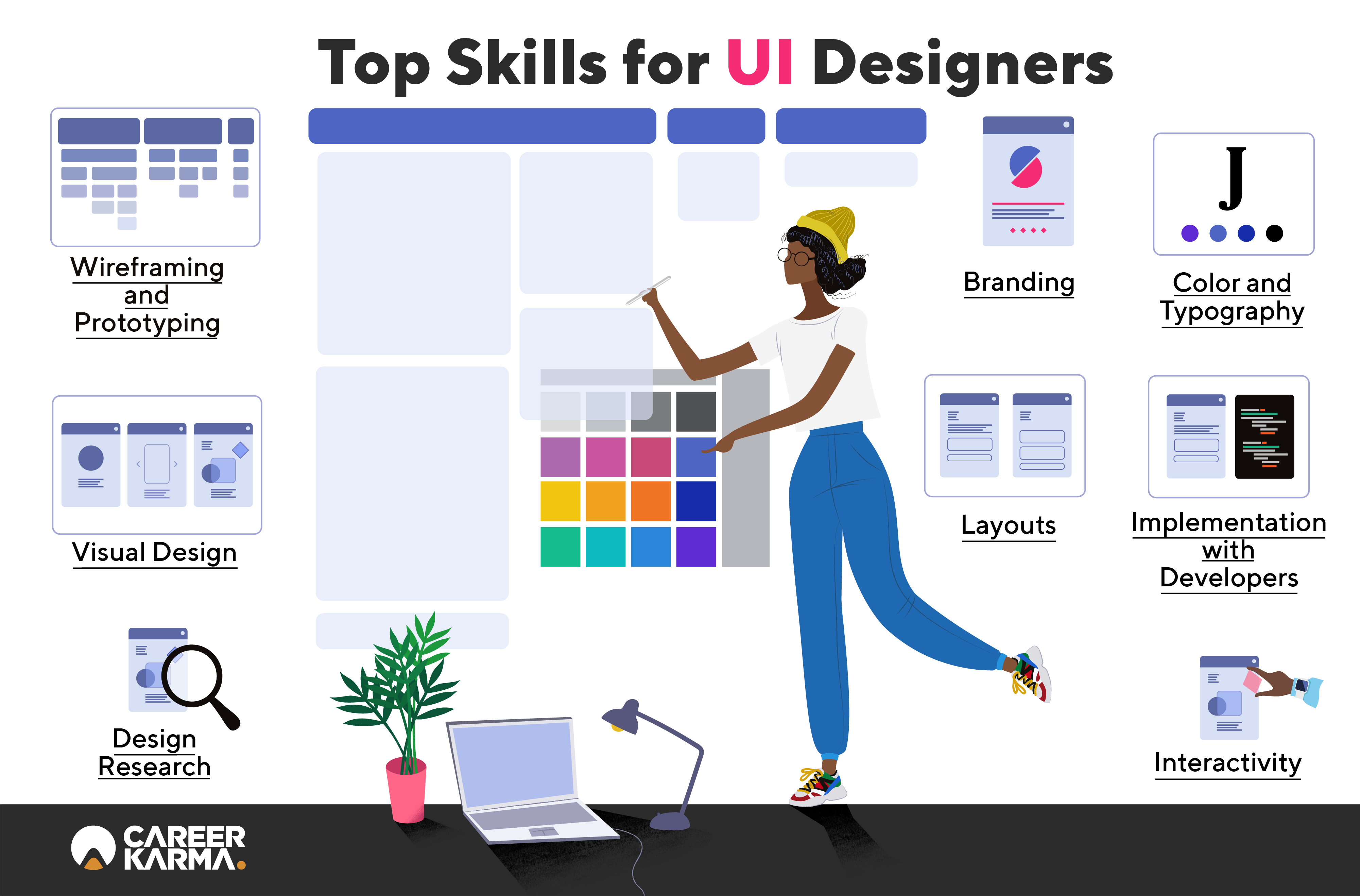 How To Become A Ui Ux Designer A Complete