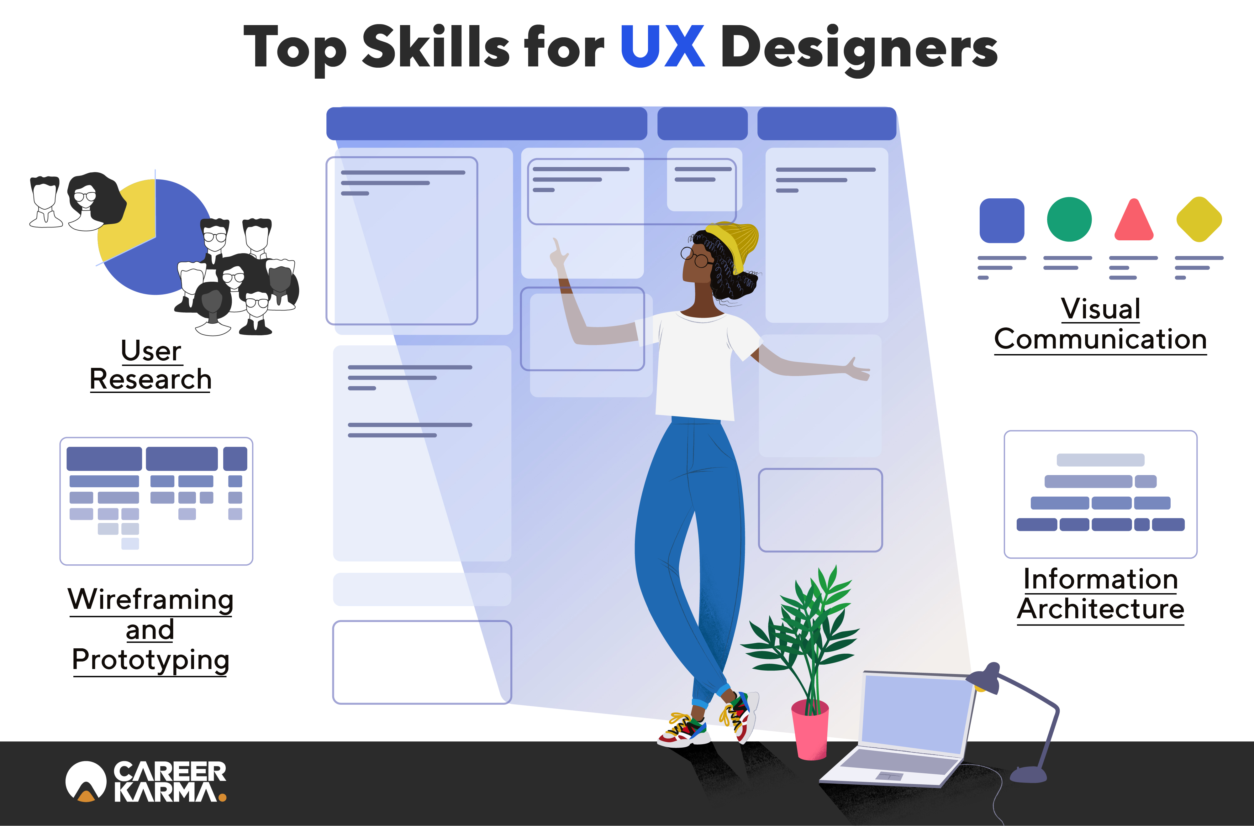 How To Become A Ui Ux Designer A Complete